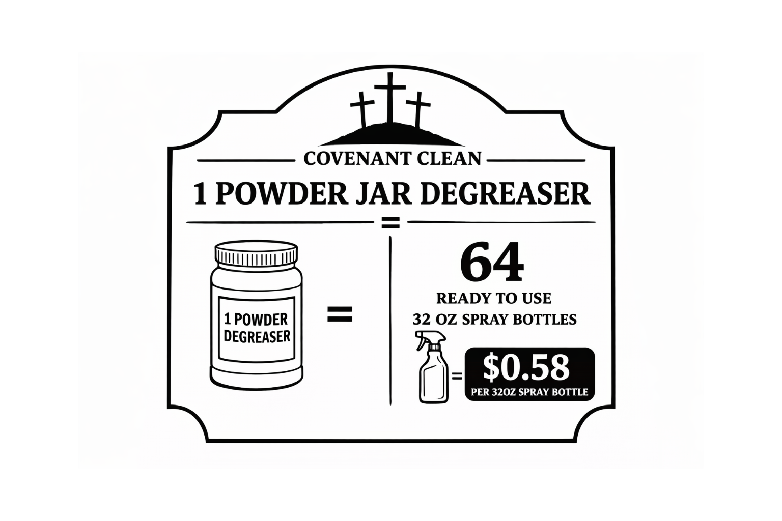 Death Was Defeated Degreaser